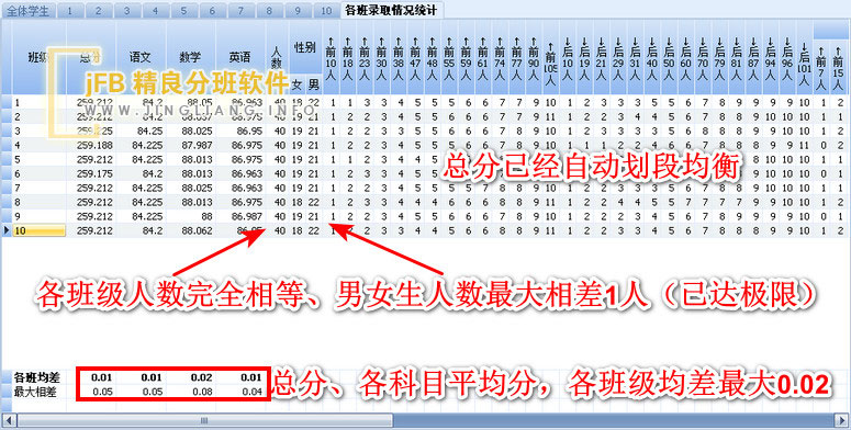 成绩总分自动分数段均衡效果