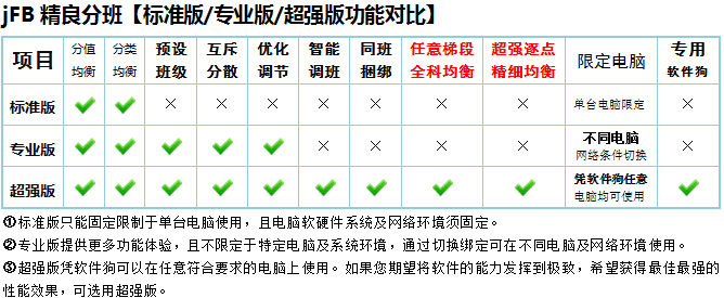 jFB精良分班软件功能对比