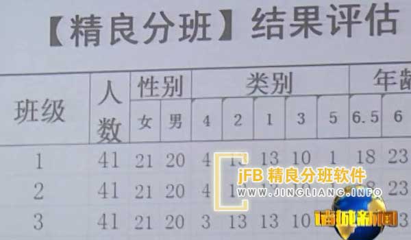 jFB精良分班软件阳光分班现场：
利用自动化分班系统，电脑随机分班。学生信息输入后，系统按班级数排列。运行分班算法，生成各个因素均衡的班级。分班过程实况通过大屏幕同步展现。