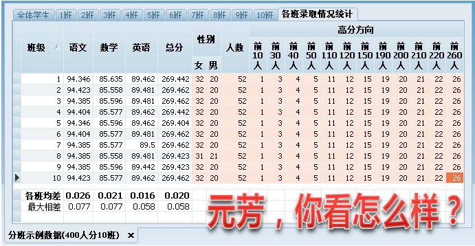 均衡分班效果