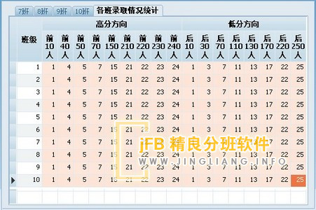 成绩全自动划段均衡效果