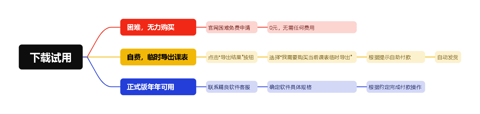 jPK精良排课软件购买流程