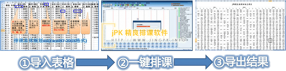 自动排课三步走流程图