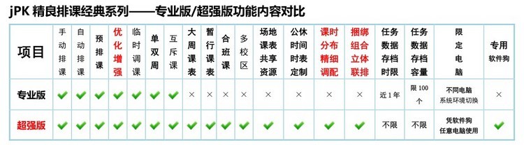 jPK精良排课软件功能对比