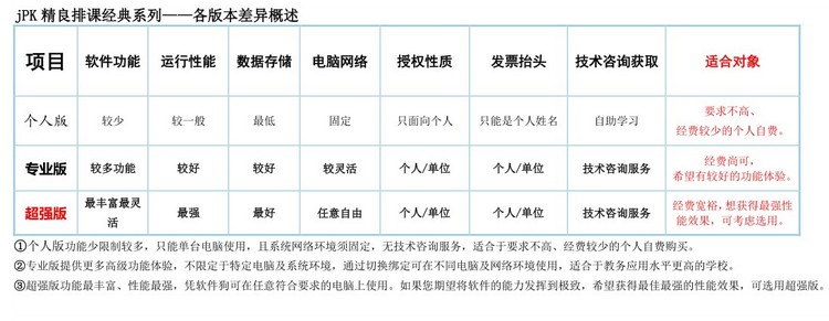 jPK精良排课软件选购建议